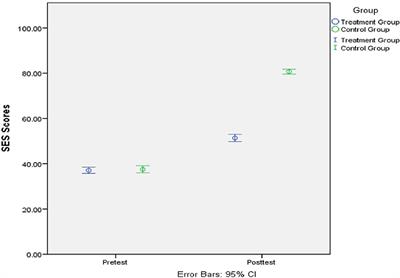 Assessing School Engagement Intervention Dataset of Nigerian Pre-service TVET Teachers